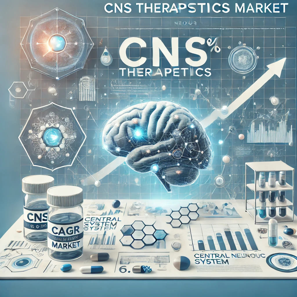 CNS Therapeutics Market