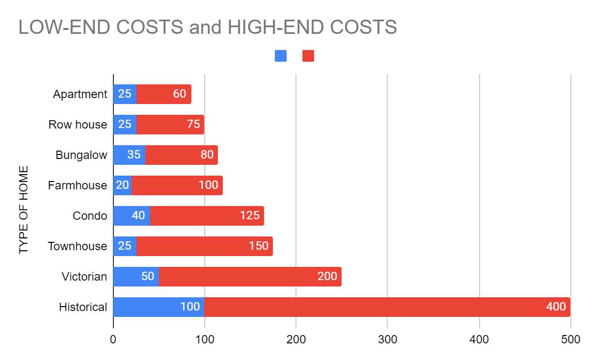 house rehab cost calculator