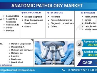 Anatomic-Pathology-Market