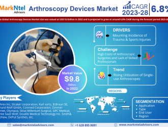 Arthroscopy_Devices_Market