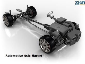 Automotive Axle Market