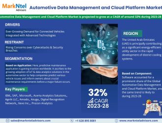 Automotive Data Management and Cloud Platform