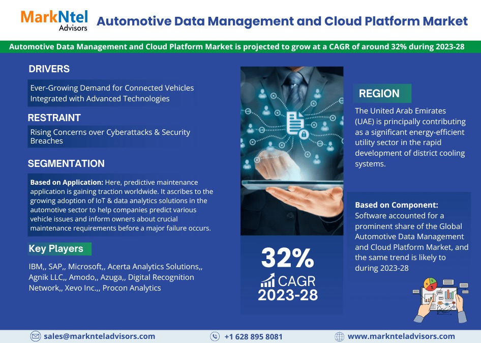 Automotive Data Management and Cloud Platform