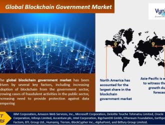 Blockchain-Government-Market