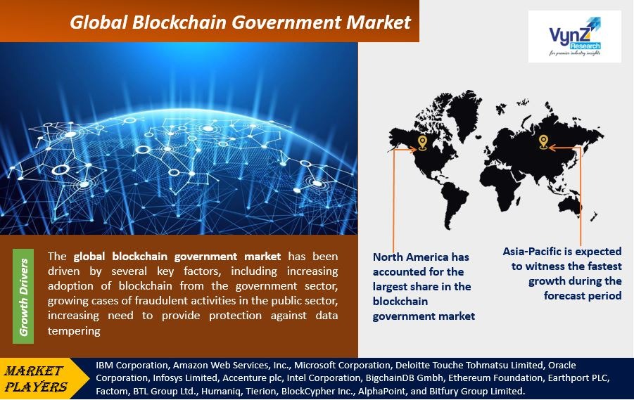 Blockchain-Government-Market