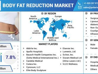 Body-Fat-Reduction-Market-1