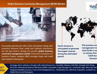 Business-Continuity-Management-M