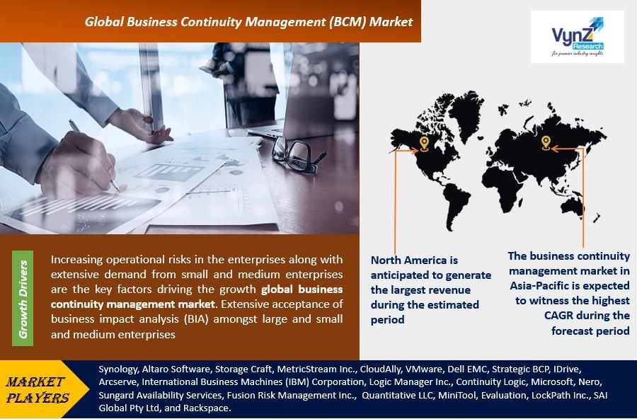 Business-Continuity-Management-M