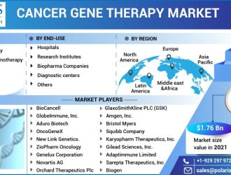 Cancer-Gene-Therapy-Market