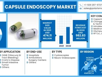 Capsule-Endoscopy-Market