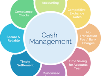 Cash Management System Market