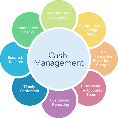 Cash Management System Market