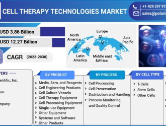 Cell-Therapy-Technologies-Market