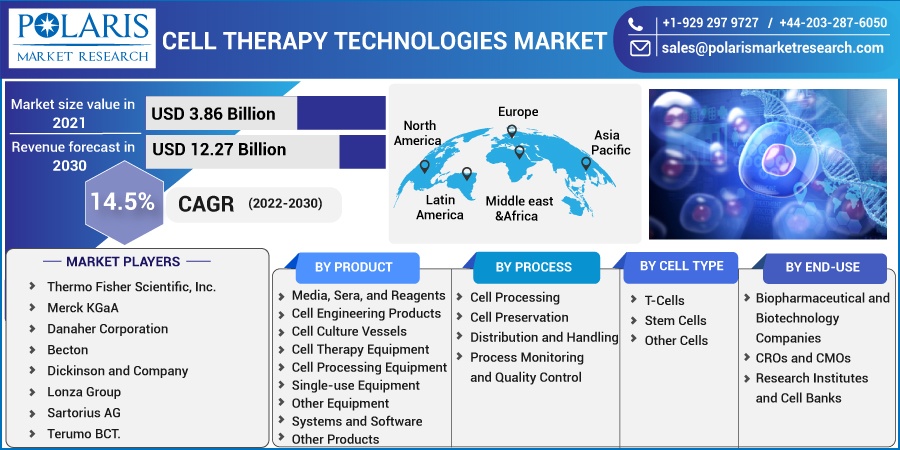 Cell-Therapy-Technologies-Market