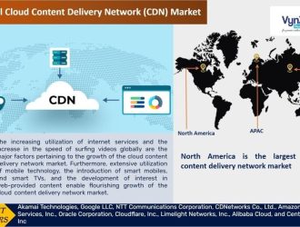 Cloud Content Delivery Network