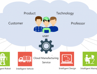 Cloud Manufacturing Market