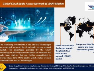 Cloud-Radio-Access-Network-Marke