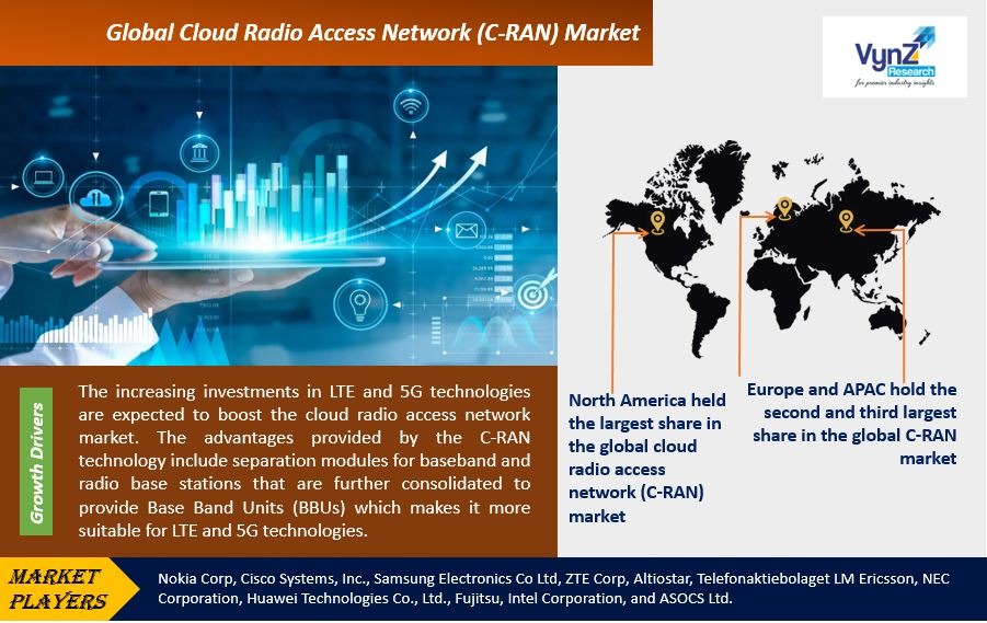 Cloud-Radio-Access-Network-Marke