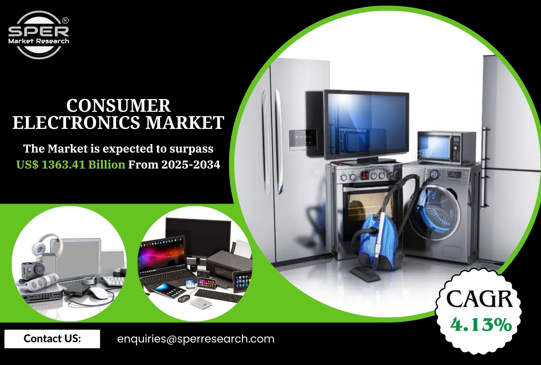 Consumer Electronics Market