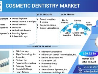 Cosmetic-Dentistry-Market