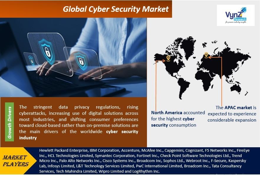 Cyber-Security-Market2