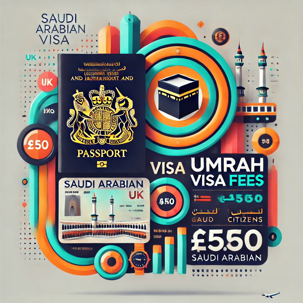 DALL·E 2025-02-17 12.13.58 - A visually appealing infographic-style image explaining Umrah visa fees for UK citizens. The design includes a UK passport, a Saudi Arabian visa stamp (1)