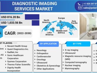 Diagnostic-Imaging-Services-Market