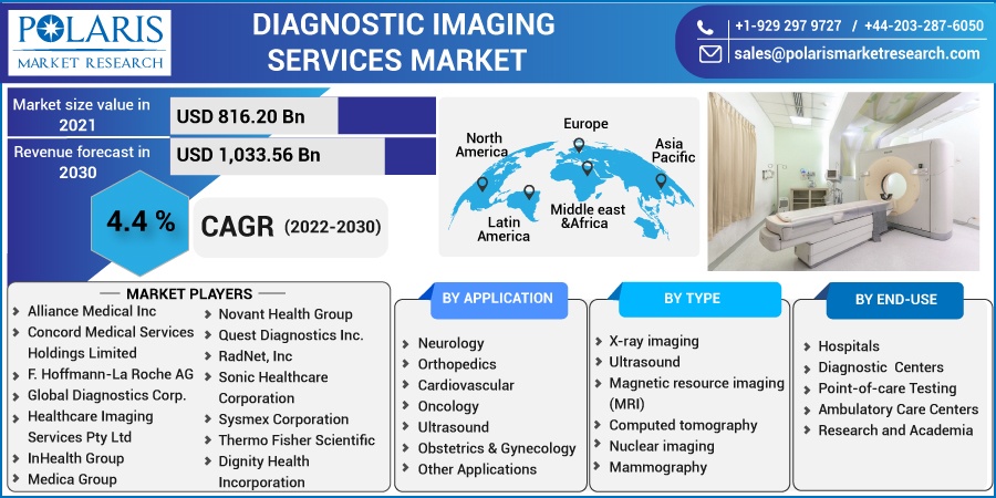 Diagnostic-Imaging-Services-Market