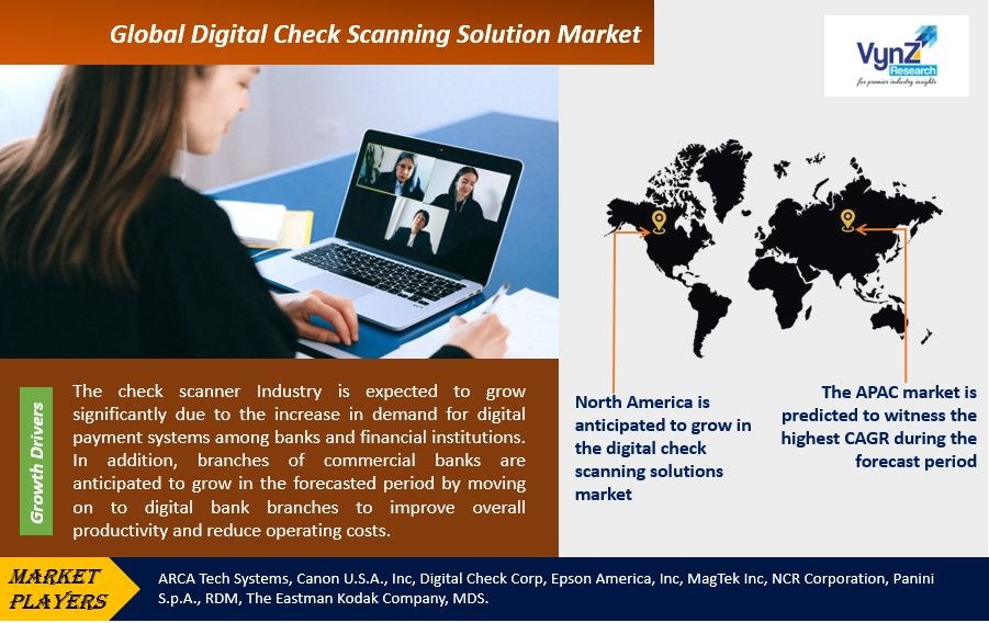 Digital-Check-Scanning-Solution