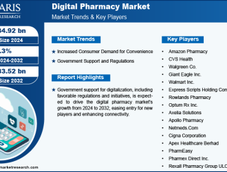 Digital Pharmacy Market info (1)