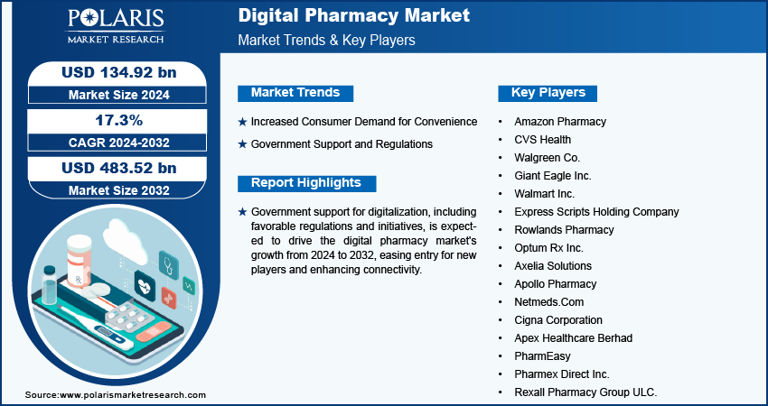 Digital Pharmacy Market info (1)