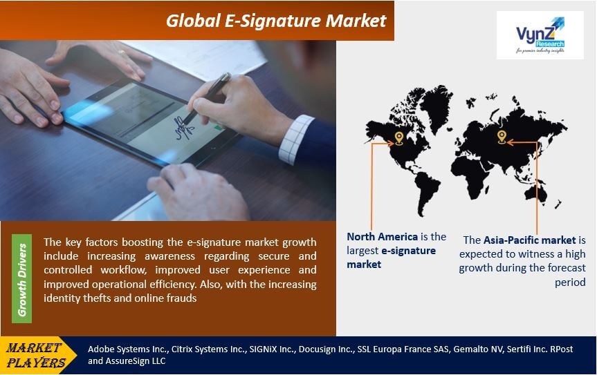 E-Signature-Market1