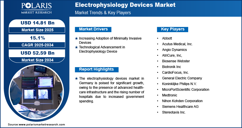 Electrophysiology Devices Market info (1)