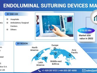 Endoluminal-Suturing-Devices-Market