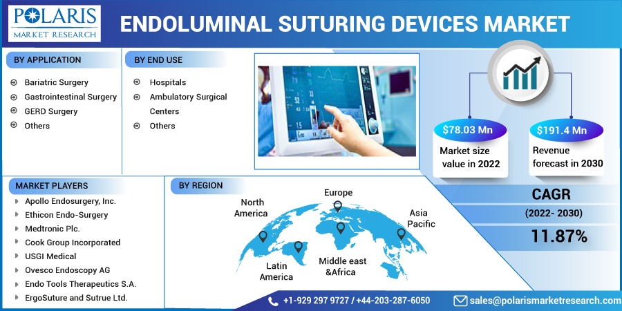 Endoluminal-Suturing-Devices-Market