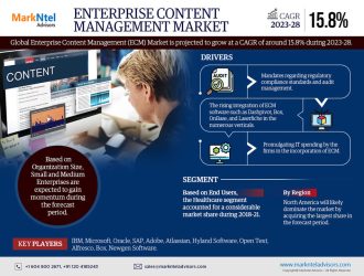 Enterprise Content Management