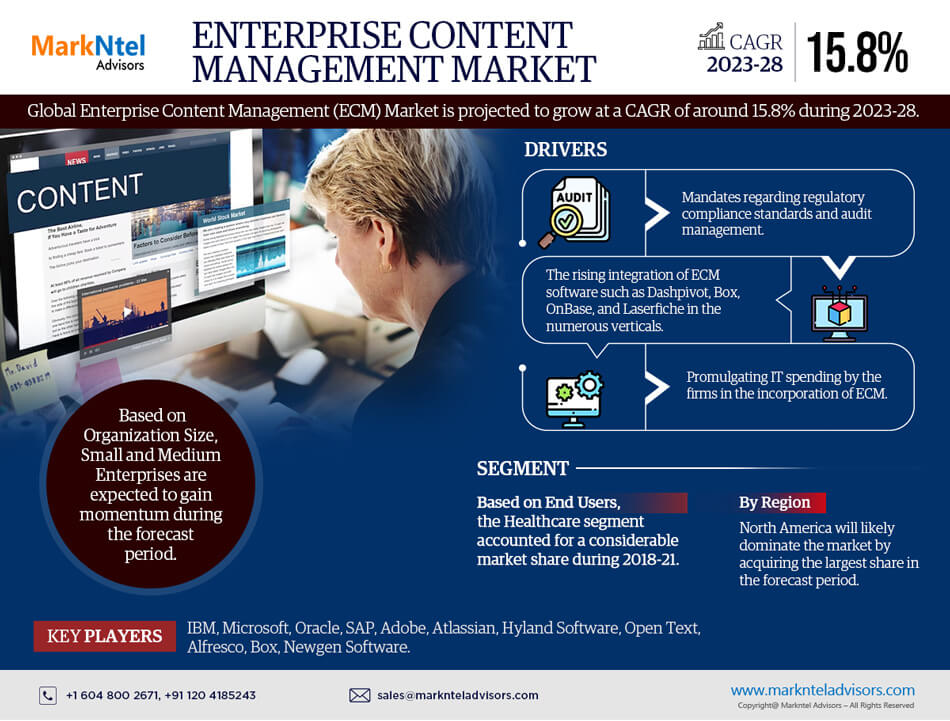 Enterprise Content Management