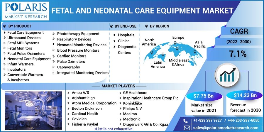 Fetal-and-Neonatal-Care-Equipment-Market