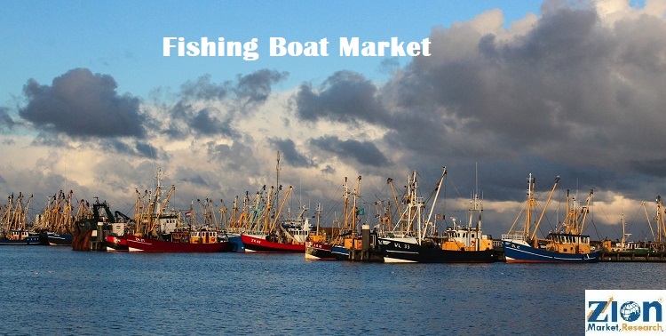 Fishing Boat Market