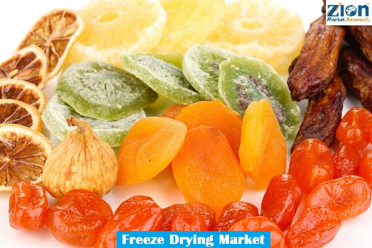 Freeze Drying Market