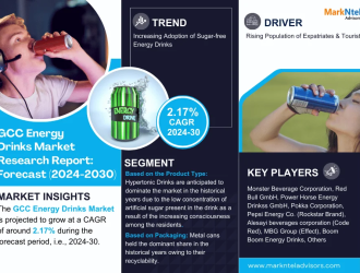 GCC Energy Drinks Market