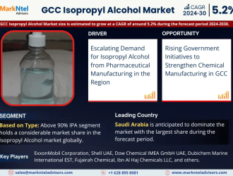 GCC Isopropyl Alcohol Market