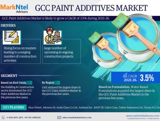 GCC-Paint-Additives-Market