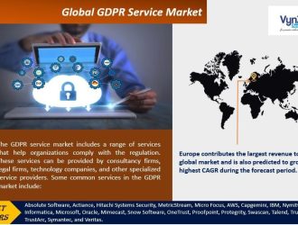 GDPR-Service-Market