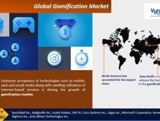 Gamification-Market