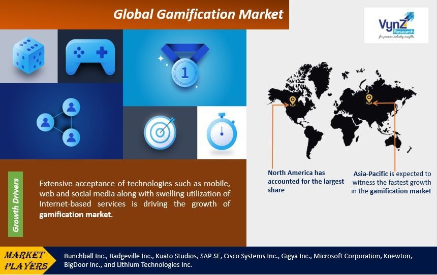 Gamification-Market