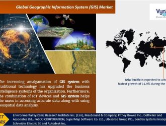 Geographic-Information-System-Ma