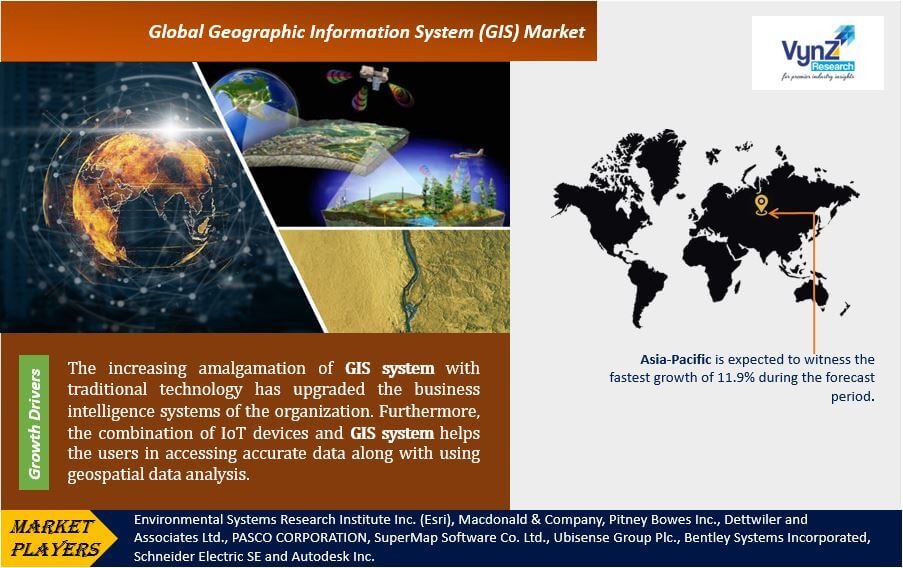 Geographic-Information-System-Ma