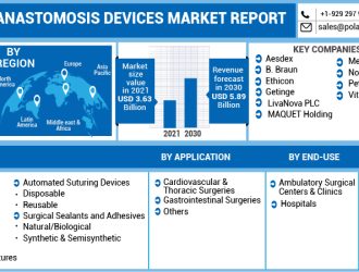 Global-Anastomosis-Devices-Market-Report-01