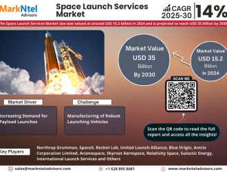 Global Space Launch Services Market